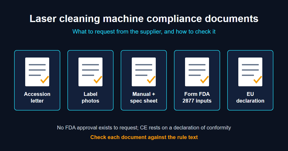 Five supplier documents for a laser cleaning machine shown as checked pages: the accession letter, label photos, the manual and spec sheet, the Form FDA 2877 inputs and the EU declaration